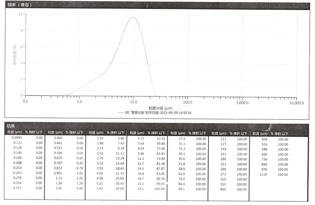 济南泰星精细化工有限公司