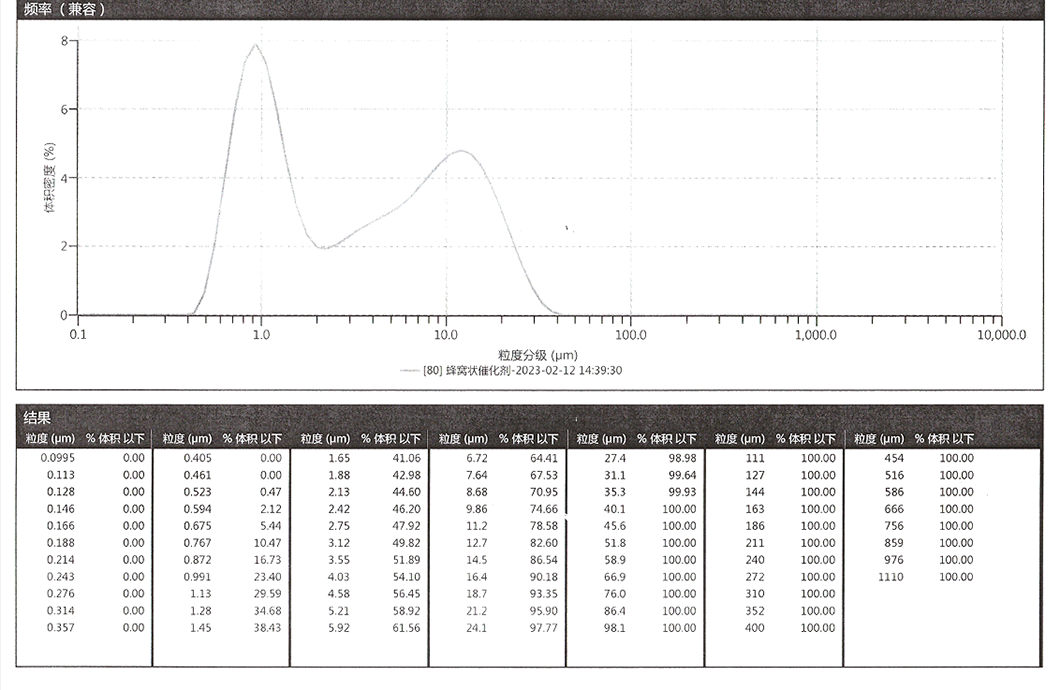 山东志轩环保科技有限公司