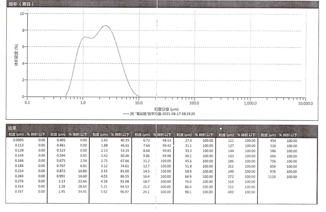 山东磊宝锆业科技有限公司